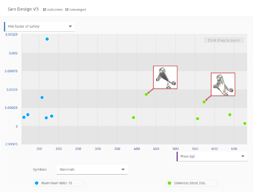 generative design chart view